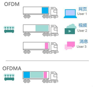 WiFi 6 与 WiFi 5的对比，wifi卡怎么升级？-四海资源库