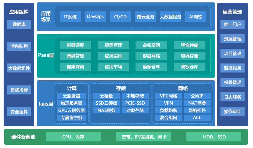 安全策略配置示例