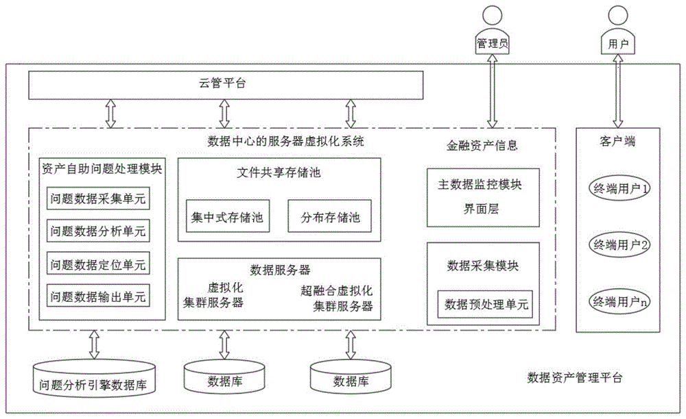 资源分配图示