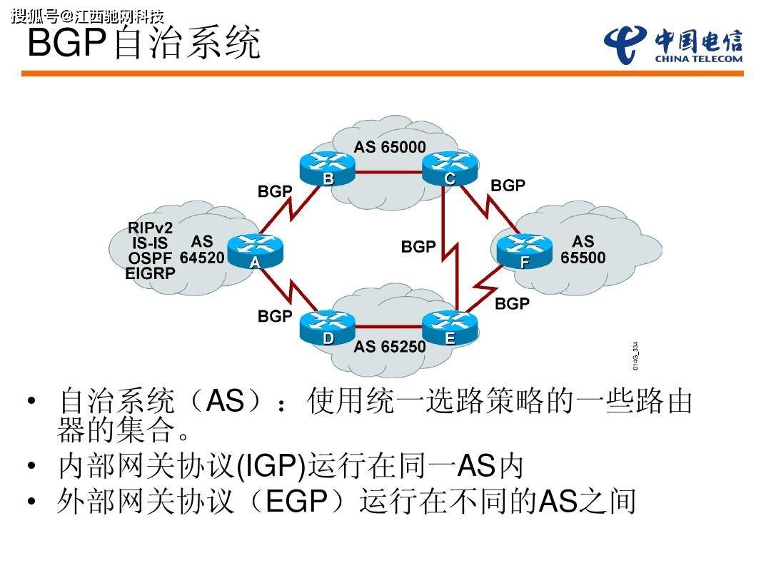 BGP工作原理示意图