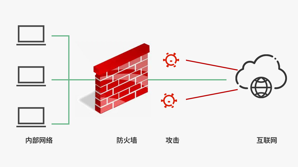 物理防火墙设备