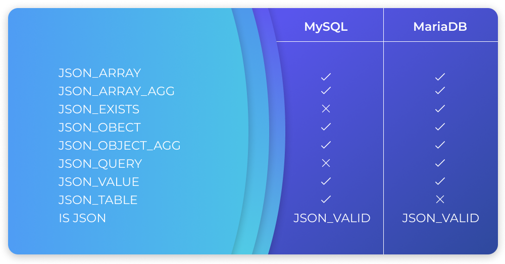 MySQL架构示意图