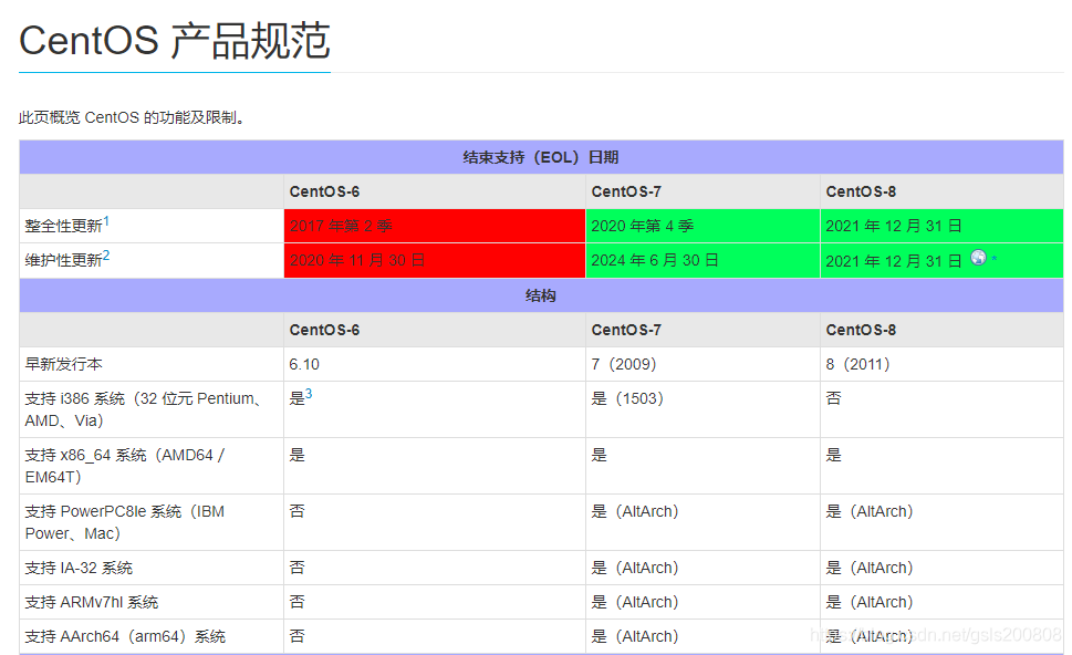 CentOS Stream界面