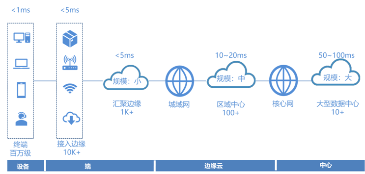 智慧城市应用示意图