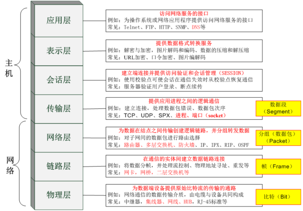 TCP连接