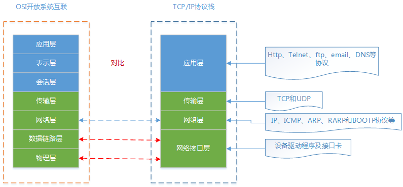 网络世界